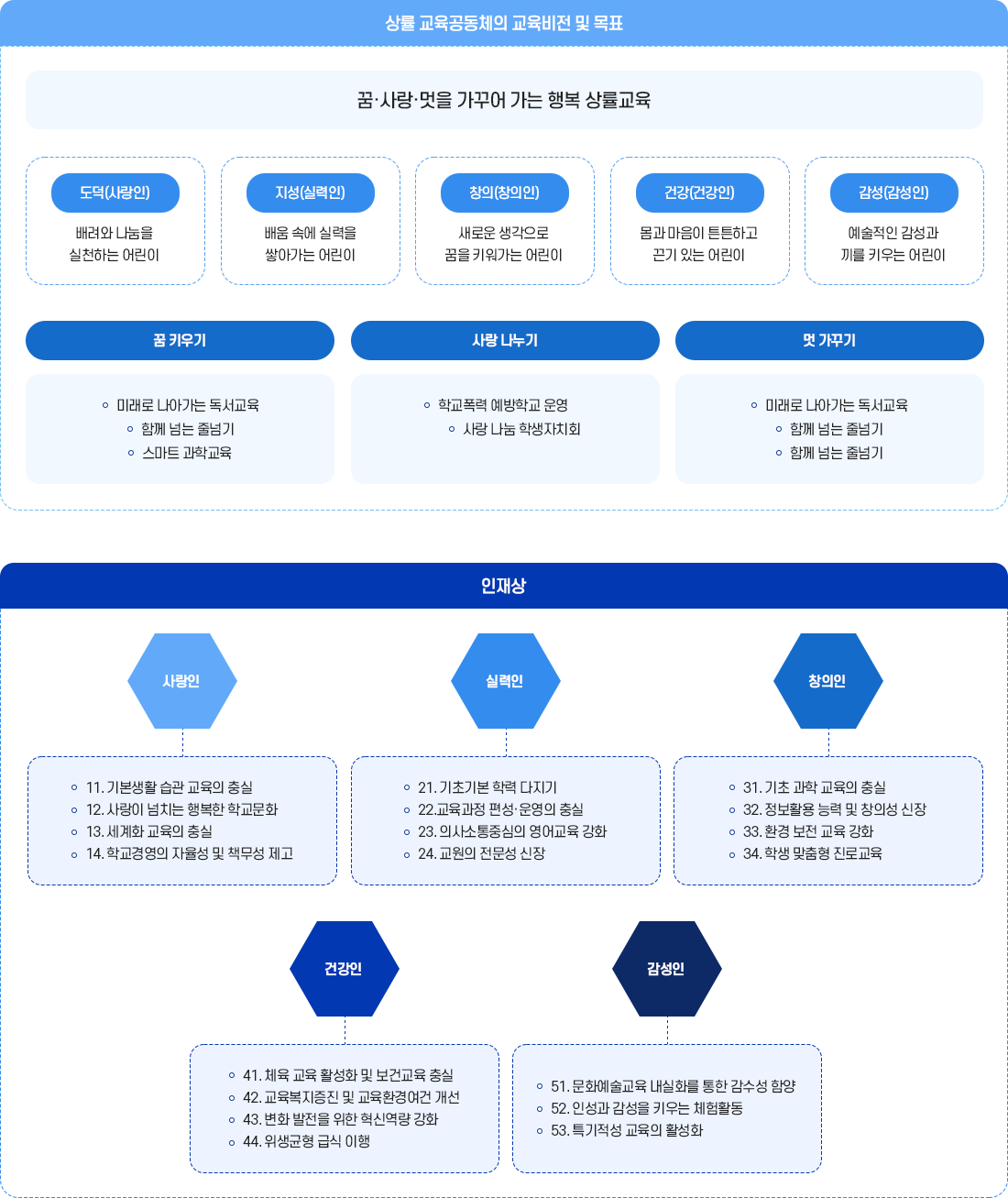 하단 내용 참고